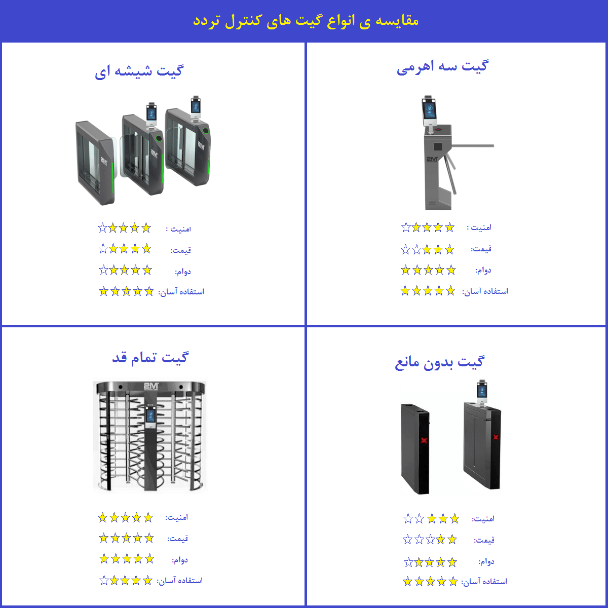 مقایسه ی انواع گیت باشگاهی